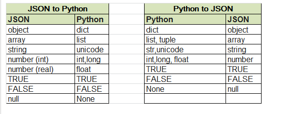 json数据类型有哪些(json数据类型有哪些)