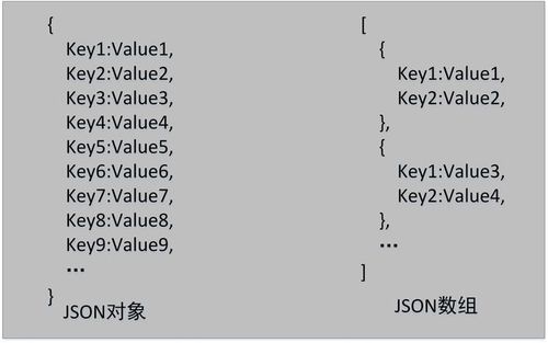 json数据类型有哪些(json数据类型有哪些)