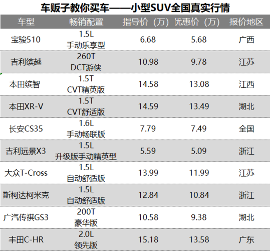 2020年最新汽车报价大全(2020年最新汽车报价大全suv)