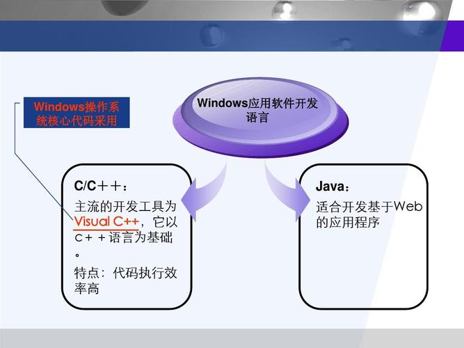 javaweb和java的区别(Java Web 与 Java 的区别，详细解释了概念和应用场景)