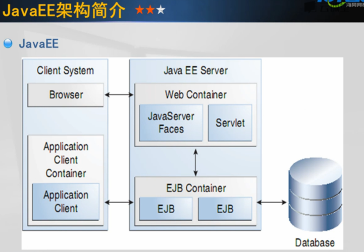 javaweb和java的区别(Java Web 与 Java 的区别，详细解释了概念和应用场景)