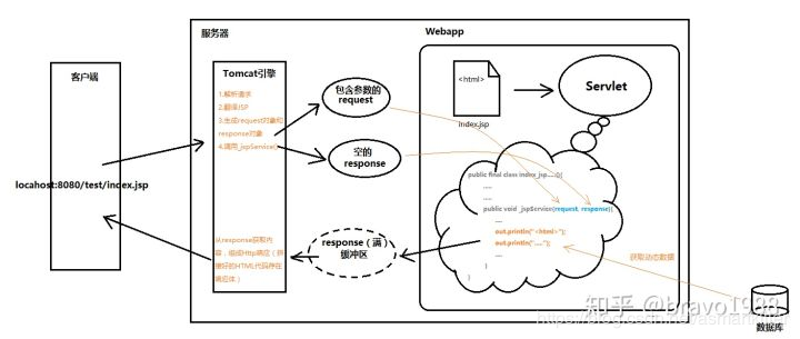 javaweb和java的区别(Java Web 与 Java 的区别，详细解释了概念和应用场景)