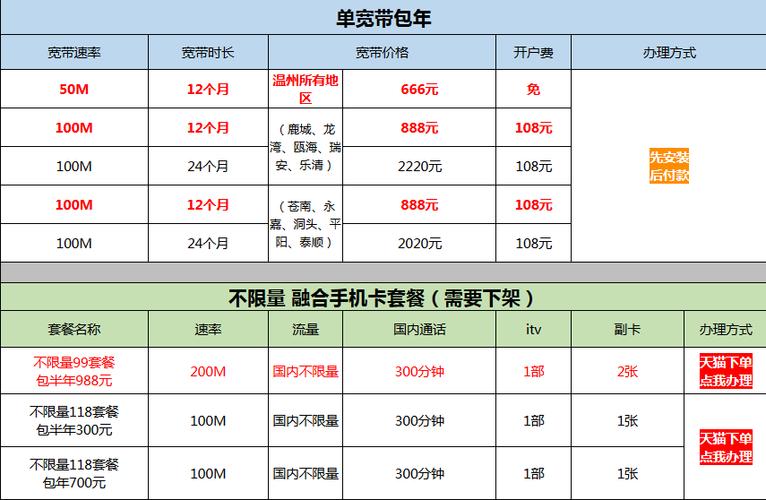 电信宽带一年多少钱(电信宽带2023价格表)