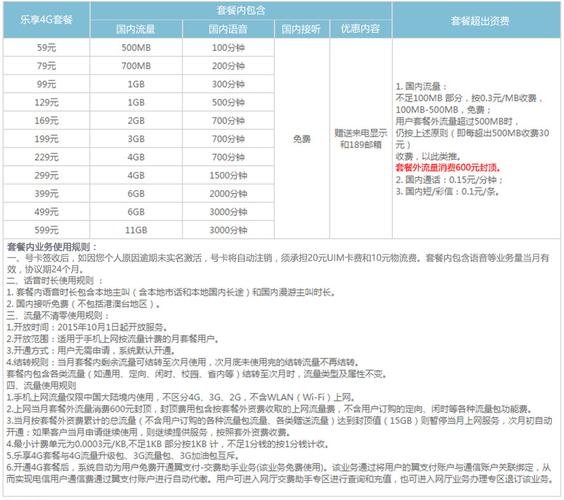 电信宽带一年多少钱(电信宽带2023价格表)