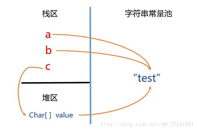 字符串常量长度怎么看(字符串常量怎么判断)