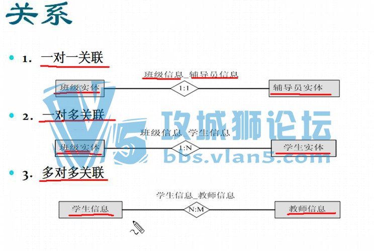 数据库学习步骤(数据库入门教程视频)