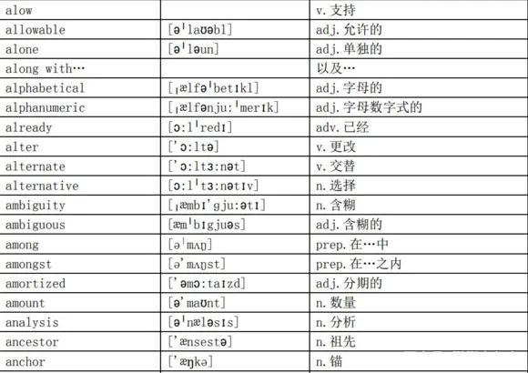 常用的编程语言有哪些(编程最常用的语言)