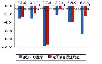 汉王科技股票(万润科技股票)