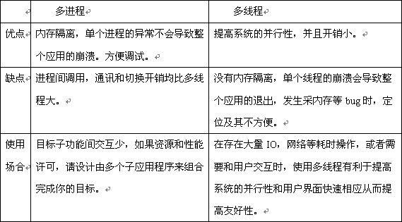 线程和进程的区别不正确的是(线程与进程有何不同)