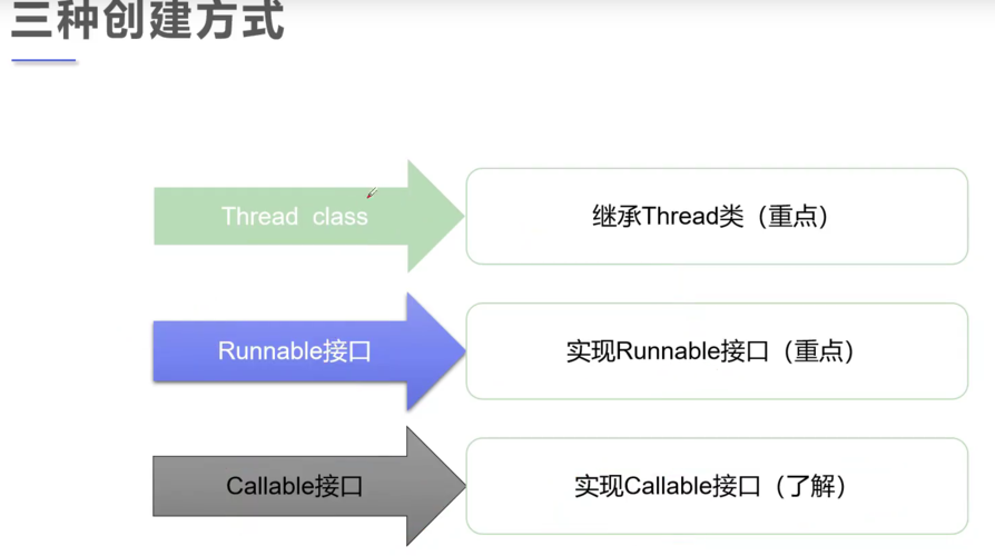 线程和进程的区别不正确的是(线程与进程有何不同)