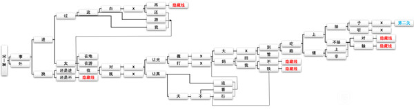 穿越火线手游新春惊奇怎么玩？CFM新春惊奇故事线百分百探索攻略[多图]图片3