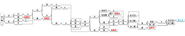 穿越火线手游新春惊奇怎么玩？CFM新春惊奇故事线百分百探索攻略[多图]图片5