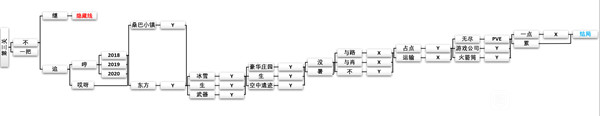 穿越火线手游新春惊奇怎么玩？CFM新春惊奇故事线百分百探索攻略[多图]图片7