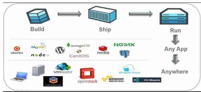 docker是什么意思(docker是啥意思)