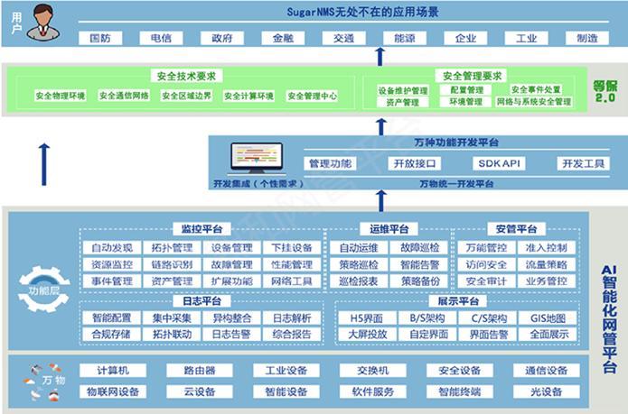 上网控制管理软件(ap管理软件)