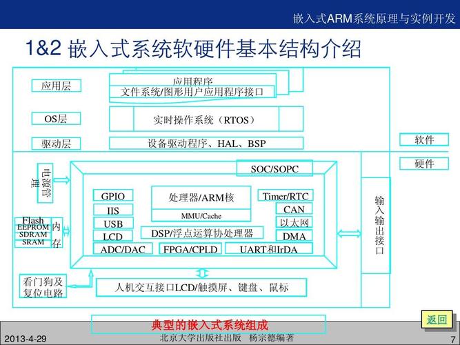 嵌入式软件开发是做什么的(嵌入式软件开发有前景吗)