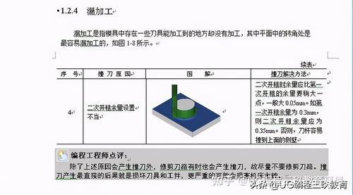 模具编程入门先学什么(模具编程入门指南：必备知识与技能)