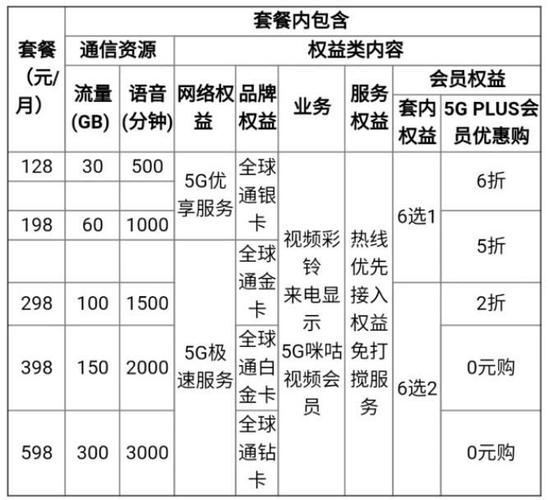 移动宽带套餐(移动宽带套餐,资费套餐全面解析)