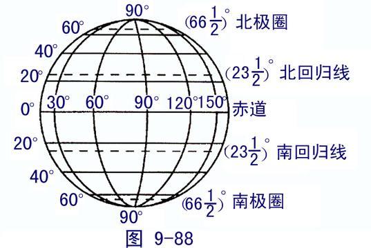 经纬度精确到后6位怎么表示(经纬度精确到小数点后6位)