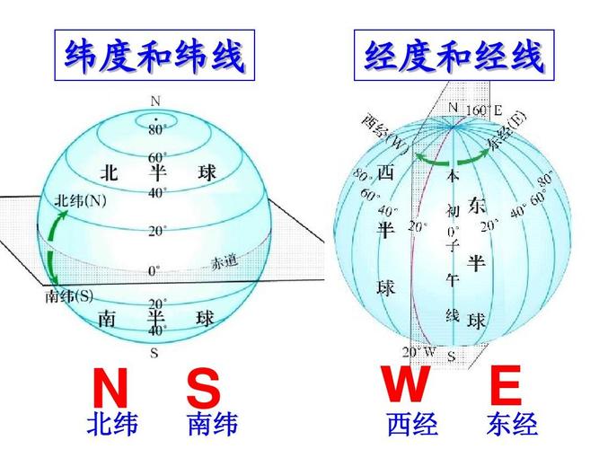 经纬度精确到后6位怎么表示(经纬度精确到小数点后6位)