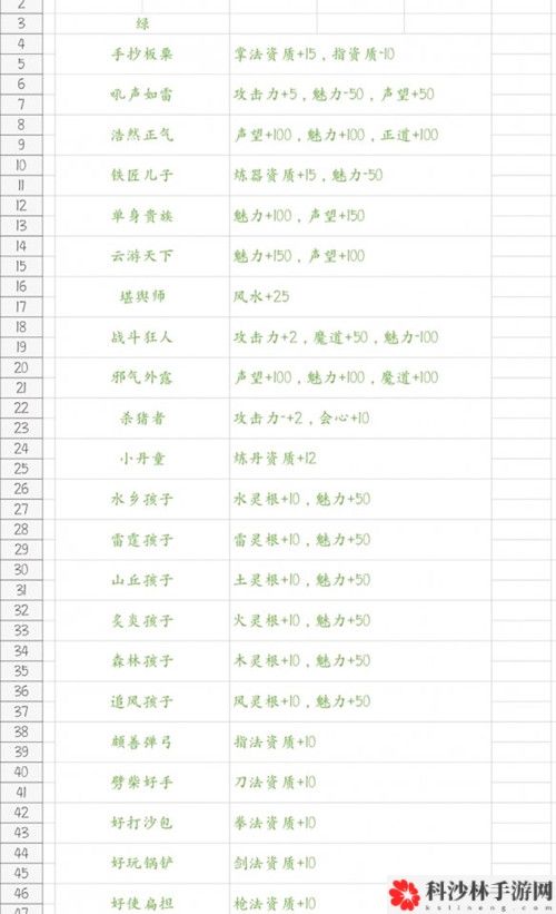 鬼谷八荒新手玩法汇总，鬼谷八荒开局玩法攻略大全[多图]图片7