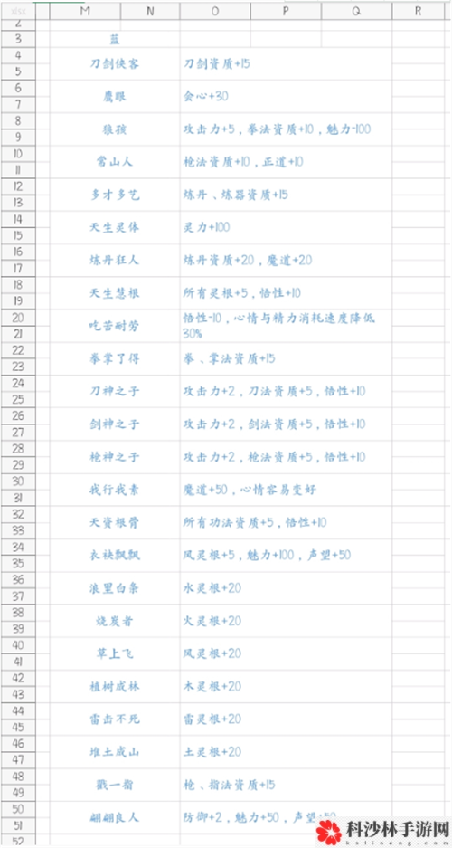 鬼谷八荒新手玩法汇总，鬼谷八荒开局玩法攻略大全[多图]图片8