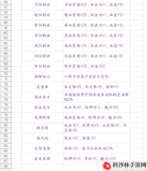 鬼谷八荒新手玩法汇总，鬼谷八荒开局玩法攻略大全[多图]图片10