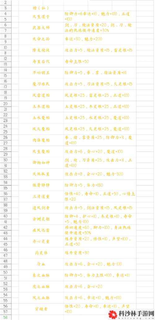 鬼谷八荒新手玩法汇总，鬼谷八荒开局玩法攻略大全[多图]图片11