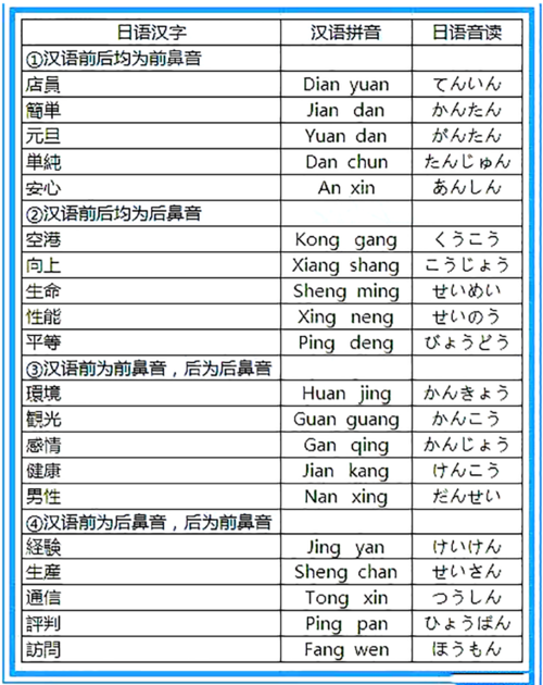 日语汉字在线查询(日语1945个汉字读音表)