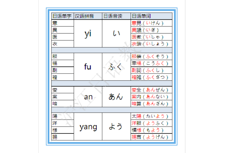 日语汉字在线查询(日语1945个汉字读音表)