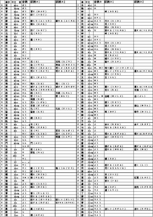 日语汉字在线查询(日语1945个汉字读音表)