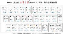 繁体五笔输入法(繁体五笔輸入法：輕鬆輸入繁體中文)