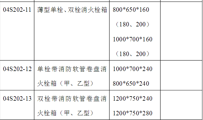 消火栓箱规范GB14561(消火栓箱规范 2019)