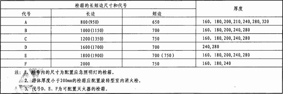 消火栓箱规范GB14561(消火栓箱规范 2019)