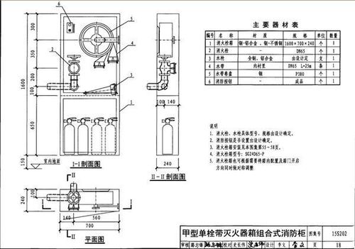 消火栓箱规范GB14561(消火栓箱规范 2019)