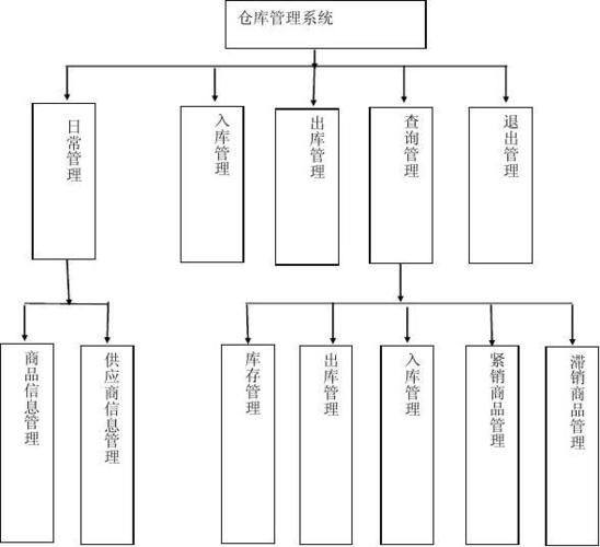 服装生产管理软件(仓库管理系统软件有哪些)