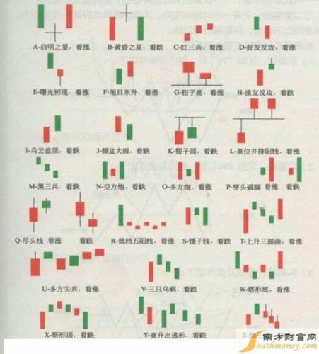 股票怎么买新手入门(股票怎么买新手入门软件)