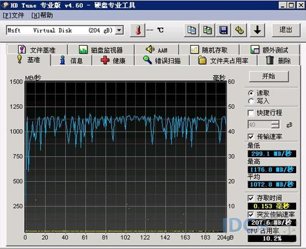 带宽测试软件(服务器带宽测试)