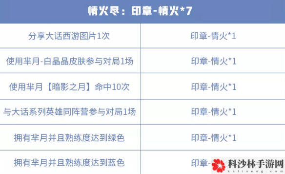 王者荣耀再话白晶晶活动页面全点亮攻略，晚安我会想你语音包免费获取指南[视频][多图]图片3