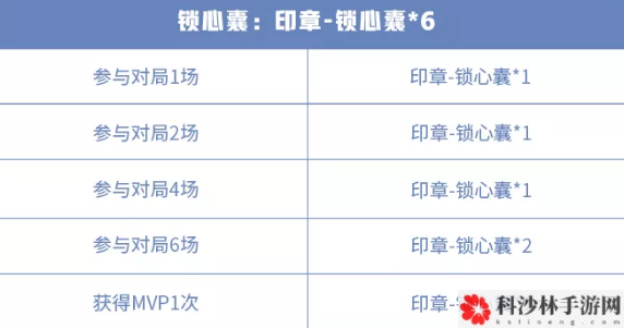 王者荣耀再话白晶晶活动页面全点亮攻略，晚安我会想你语音包免费获取指南[视频][多图]图片4