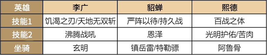 超强免伤 《重返帝国》平民战神熙德的正确打开方式