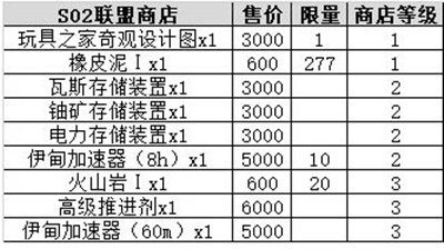 不思议迷宫时空域s02解锁攻略，S02时空域艾尔奇亚图文攻略大全[多图]图片10