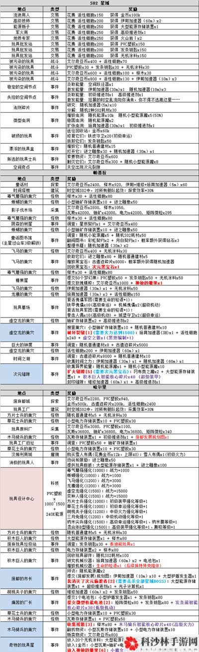 不思议迷宫时空域s02解锁攻略，S02时空域艾尔奇亚图文攻略大全[多图]图片14