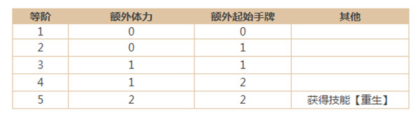 三国杀剑阁决战活动怎么打？剑阁决战玩法介绍攻略[多图]图片4