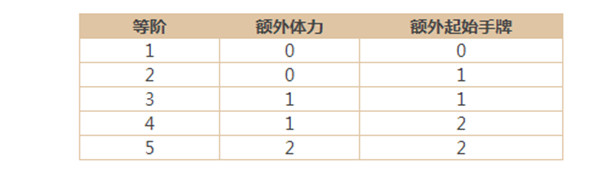 三国杀剑阁决战活动怎么打？剑阁决战玩法介绍攻略[多图]图片5