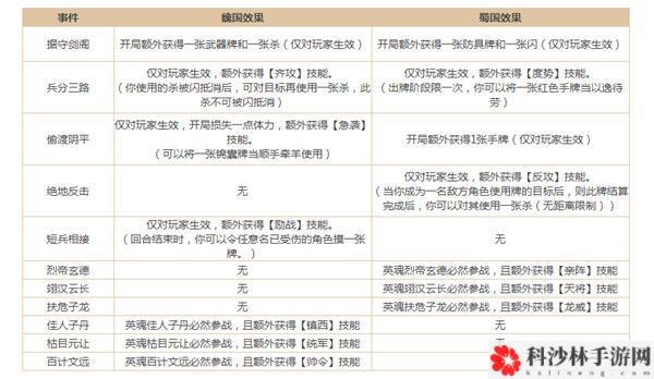 三国杀剑阁决战活动怎么打？剑阁决战玩法介绍攻略[多图]图片6