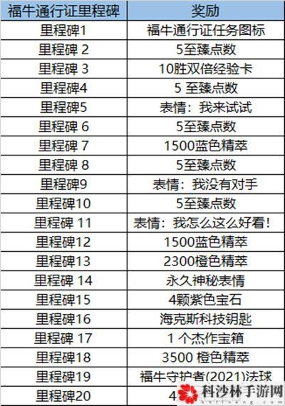 LOL福牛守护者通行证任务完成攻略，2021福牛通行证里程碑任务介绍[多图]图片3