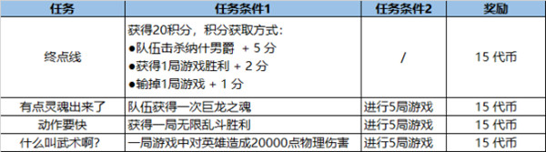 LOL福牛守护者通行证任务完成攻略，2021福牛通行证里程碑任务介绍[多图]图片8