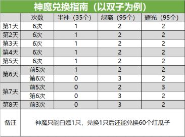 剑与远征演武试炼活动奖励怎么兑换？2021年演武试炼最佳奖励兑换推荐[视频][多图]图片8