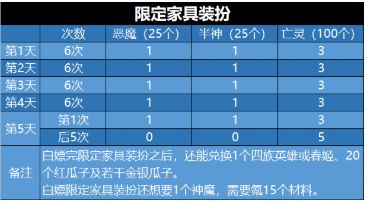 剑与远征演武试炼活动奖励怎么兑换？2021年演武试炼最佳奖励兑换推荐[视频][多图]图片9